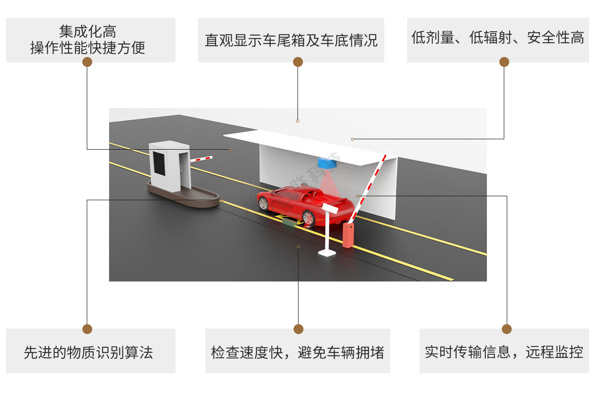 米兰·(milan)中国官方网站科技车辆检测X-ray设备特点