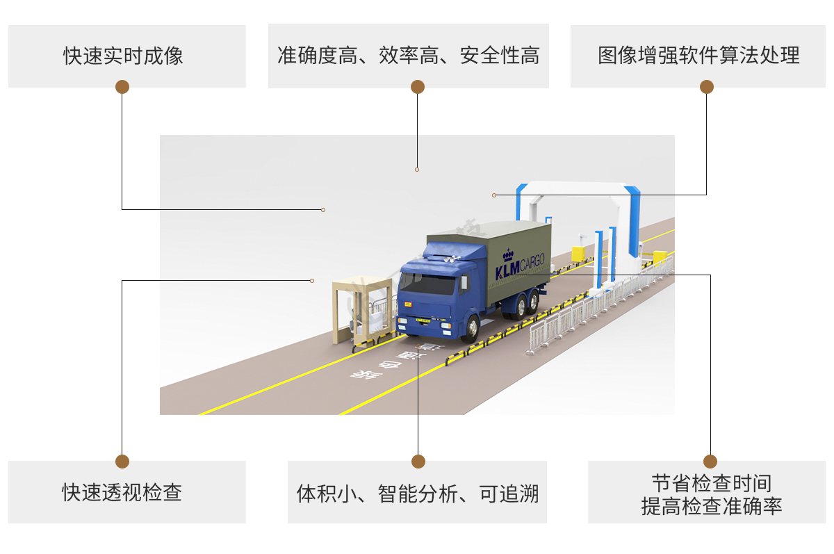 米兰·(milan)中国官方网站科技X-ray车辆检测设备特点