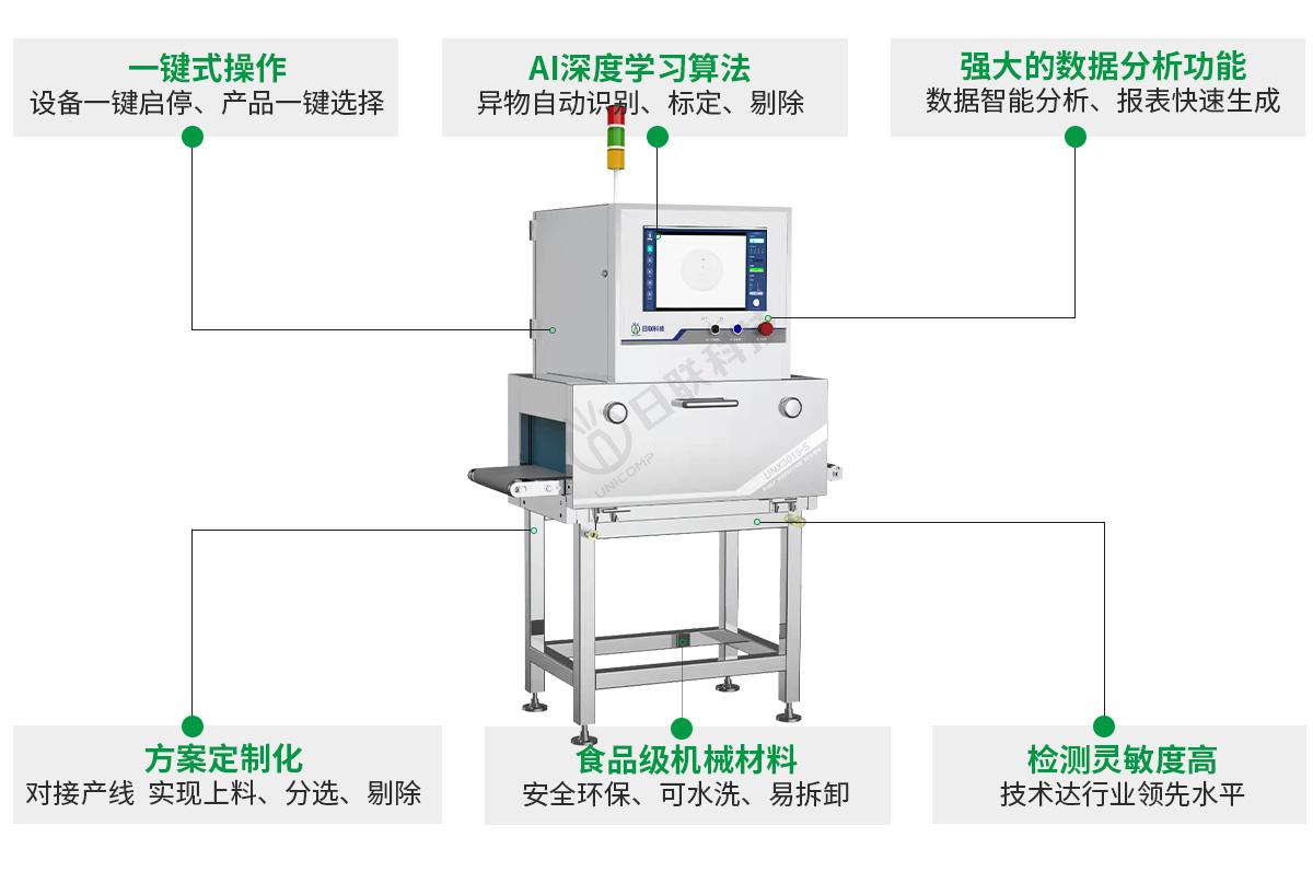 经济型X射线异物检测设备-米兰·(milan)中国官方网站