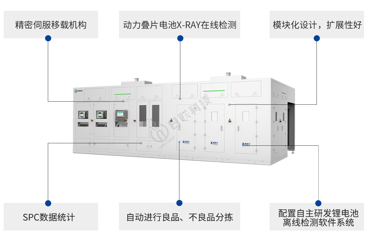 米兰·(milan)中国官方网站科技锂电池X-ray设备特点