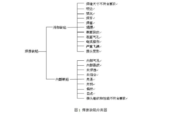 日联X光机