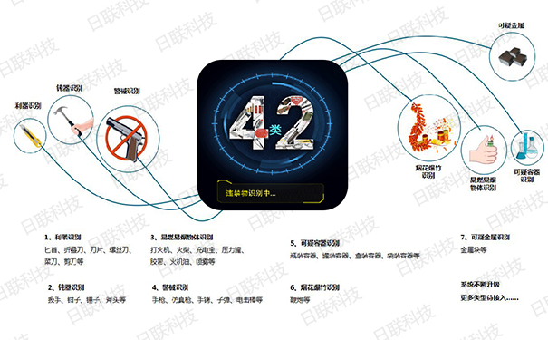 米兰·(milan)中国官方网站X光机